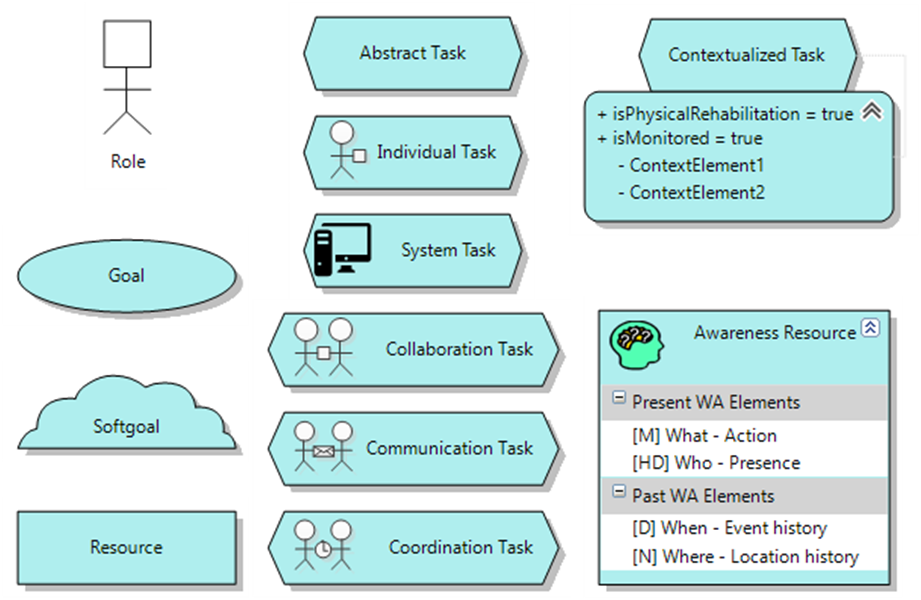 Enriching UsiXML for the development of post-WIMP User Interfaces (insPIre, TIN2012-34003)